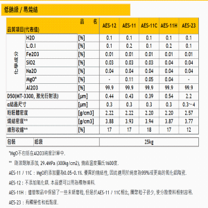 日本住友氧化铝主营