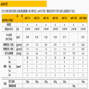 住友氧化铝AKP系列主营