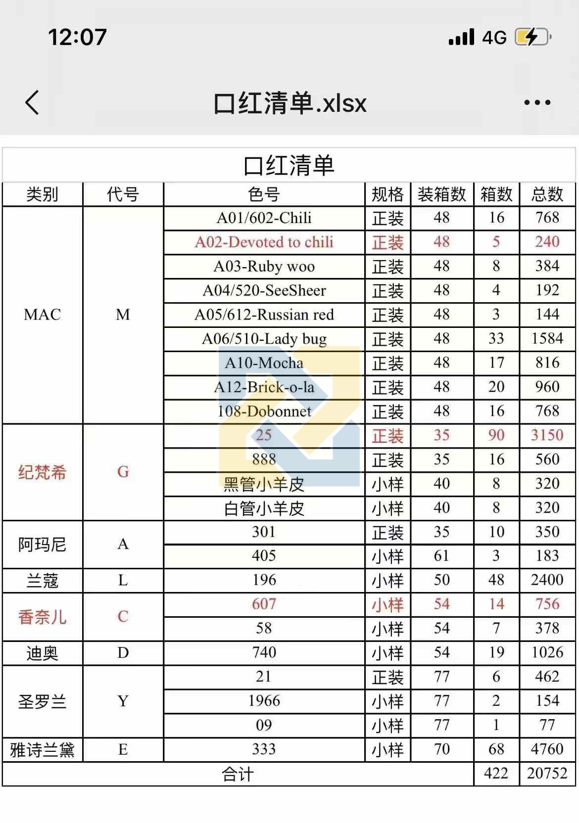 大牌口红2万支处理